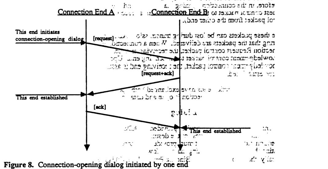 Connection-opening dialog initiated by one end