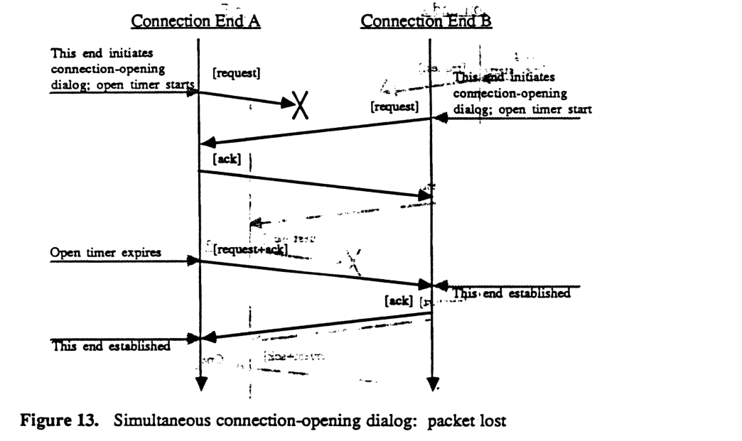 Simultaneous connection-opening dialog: packet lost