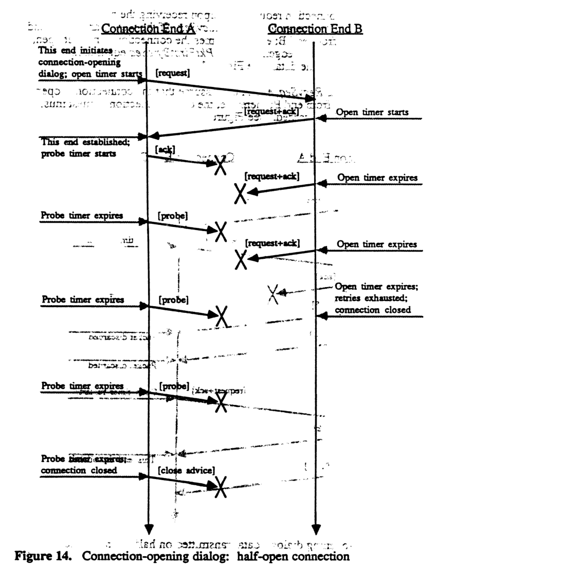 Connection-opening dialog: half-open connection