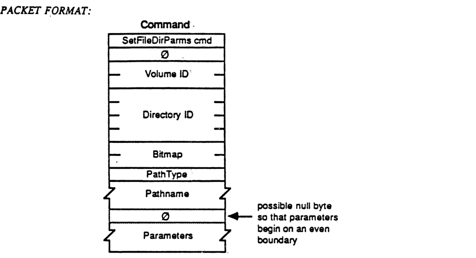 SetFileDirParms packet format diagram