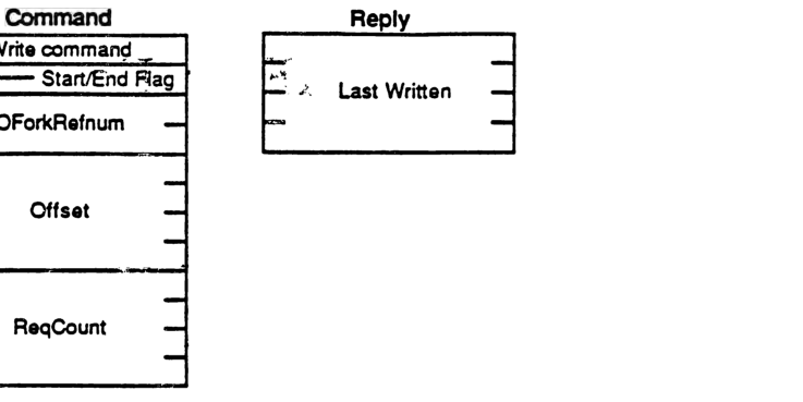 Command and Reply packet formats for the Write command
