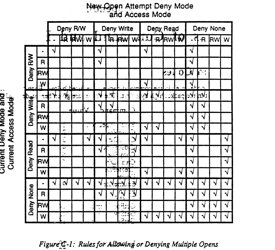 Rules for Allowing or Denying Multiple Opens