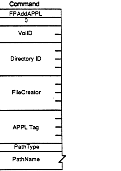 FPAddAPPL Packet Format diagram