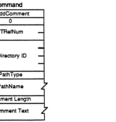 FPAddComment packet format diagram