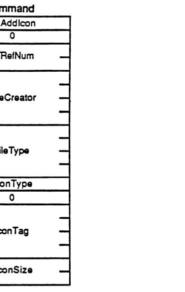 FPAddIcon command format
