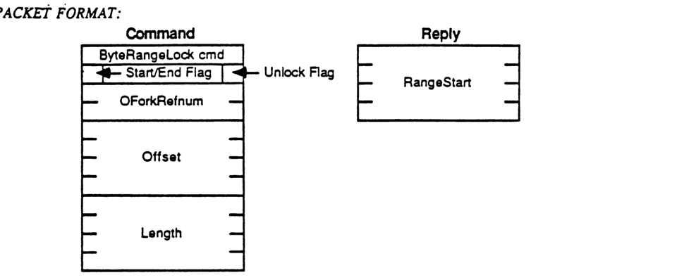 Packet format for ByteRangeLock Command and Reply