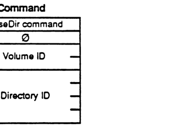 FPCloseDir Command Packet Format