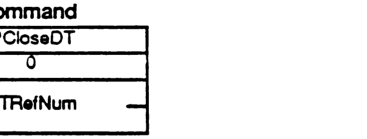 FPCloseDT packet format