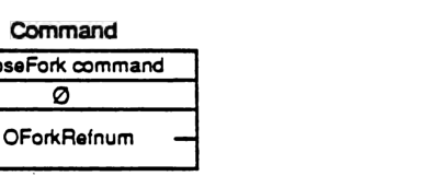 FPCloseFork Command packet format