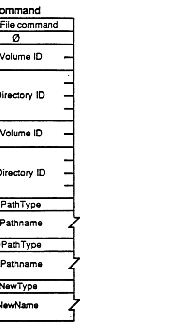 CopyFile command structure