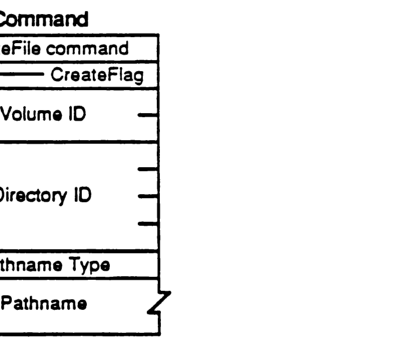 FPCreateFile command packet format