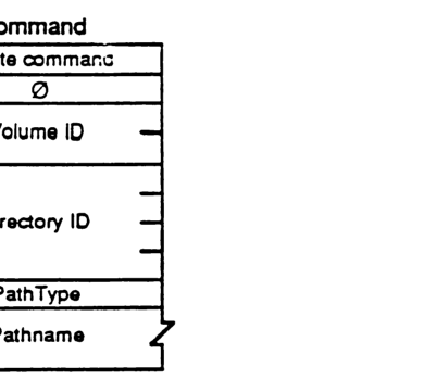 FPDelete packet format