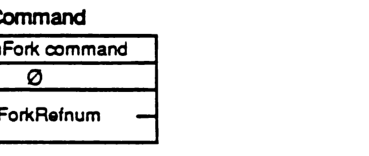 FPFlushFork Command Packet Format