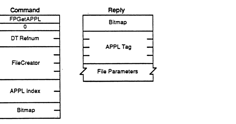 Command and Reply packet formats for FPGetAPPL