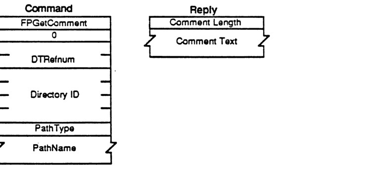 FPGetComment Command and Reply Packet Formats