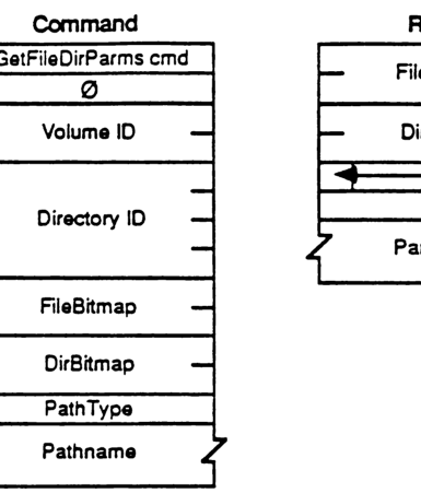 GetFileDirParms command packet structure