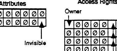 Dir Attributes bit mapping