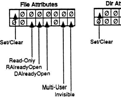 File Attributes bit mapping