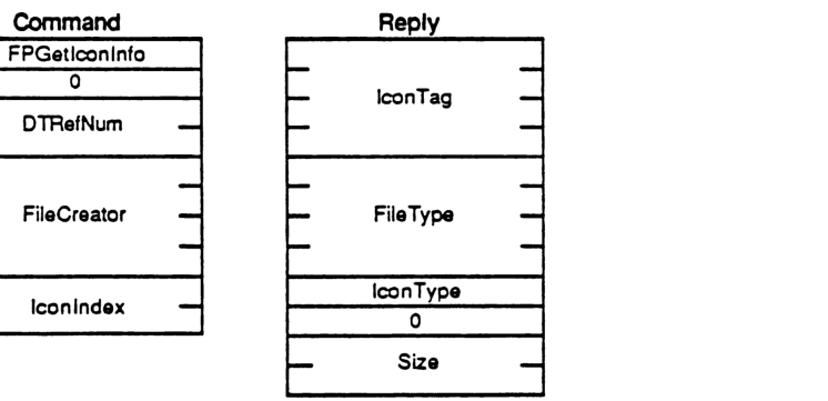 FPGetIconInfo packet format showing command and reply structures