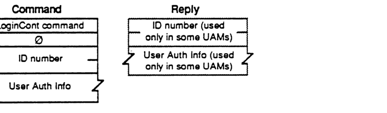 FPLoginCont command and reply packet format