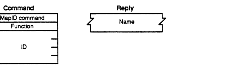 FPMapID packet format