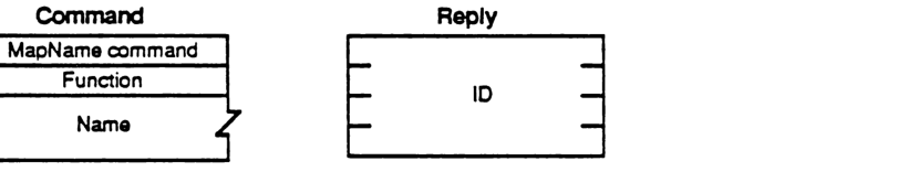 FPMapName Command and Reply Packet Structure