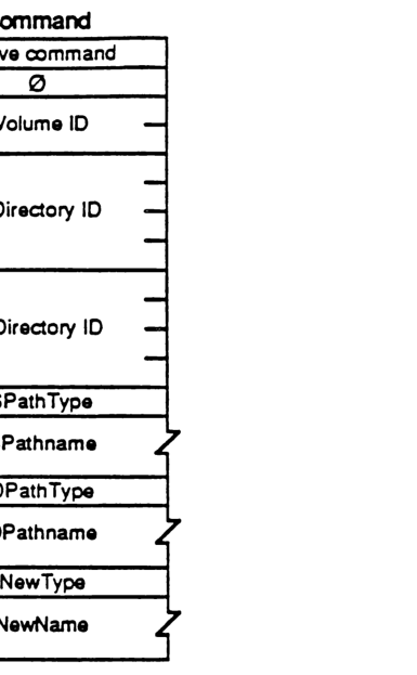 Move command packet format