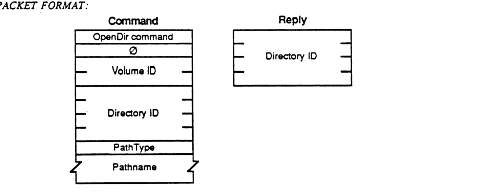 Packet format for FPOpenDir command and reply