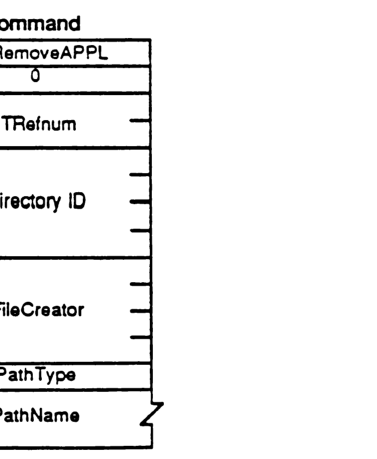 FPRemoveAPPL packet structure diagram