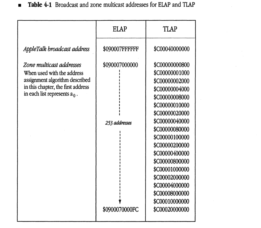 Broadcast and zone multicast addresses for ELAP and TLAP