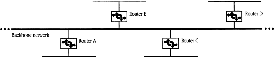 A scenario for split-horizon processing