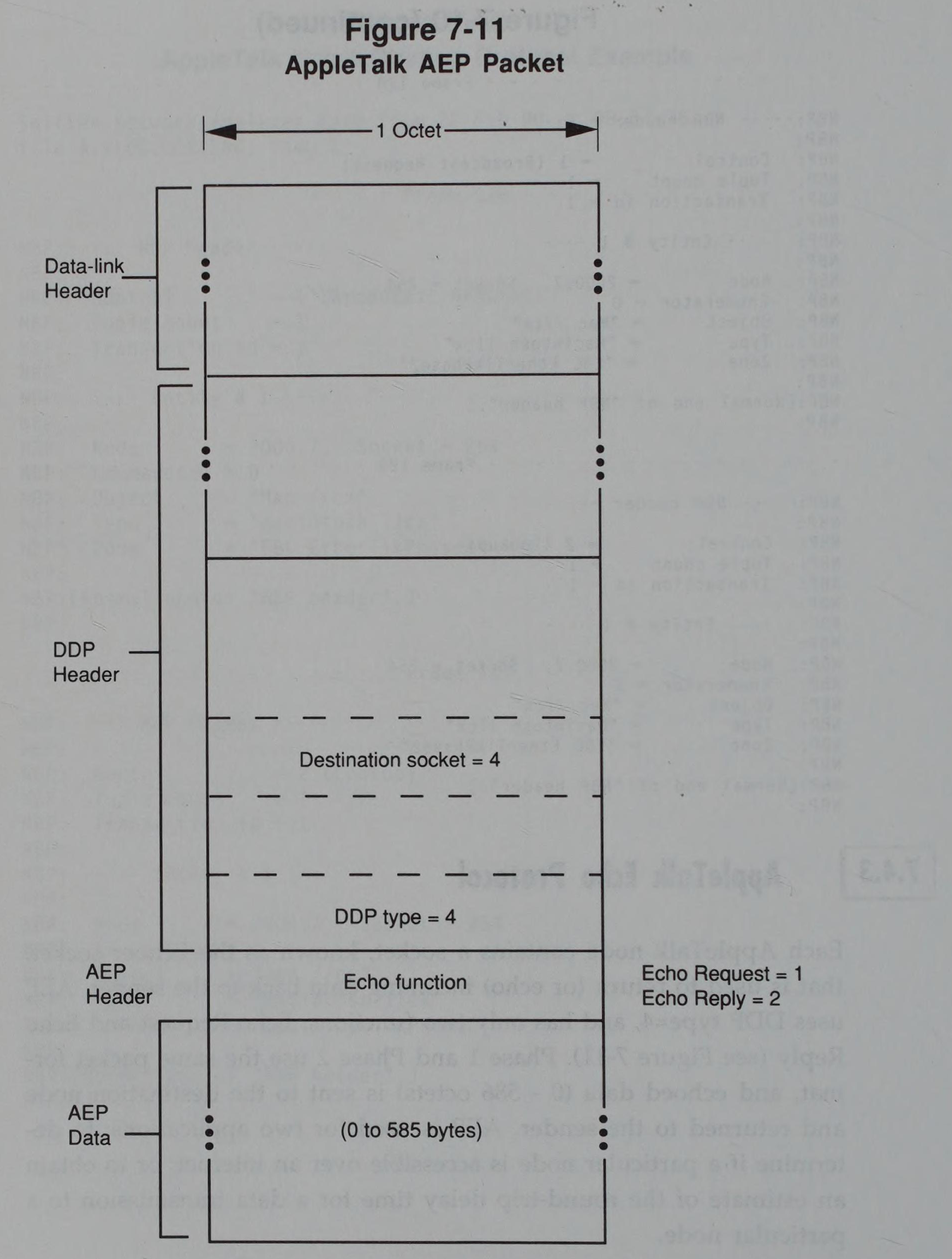 AppleTalk AEP Packet structure