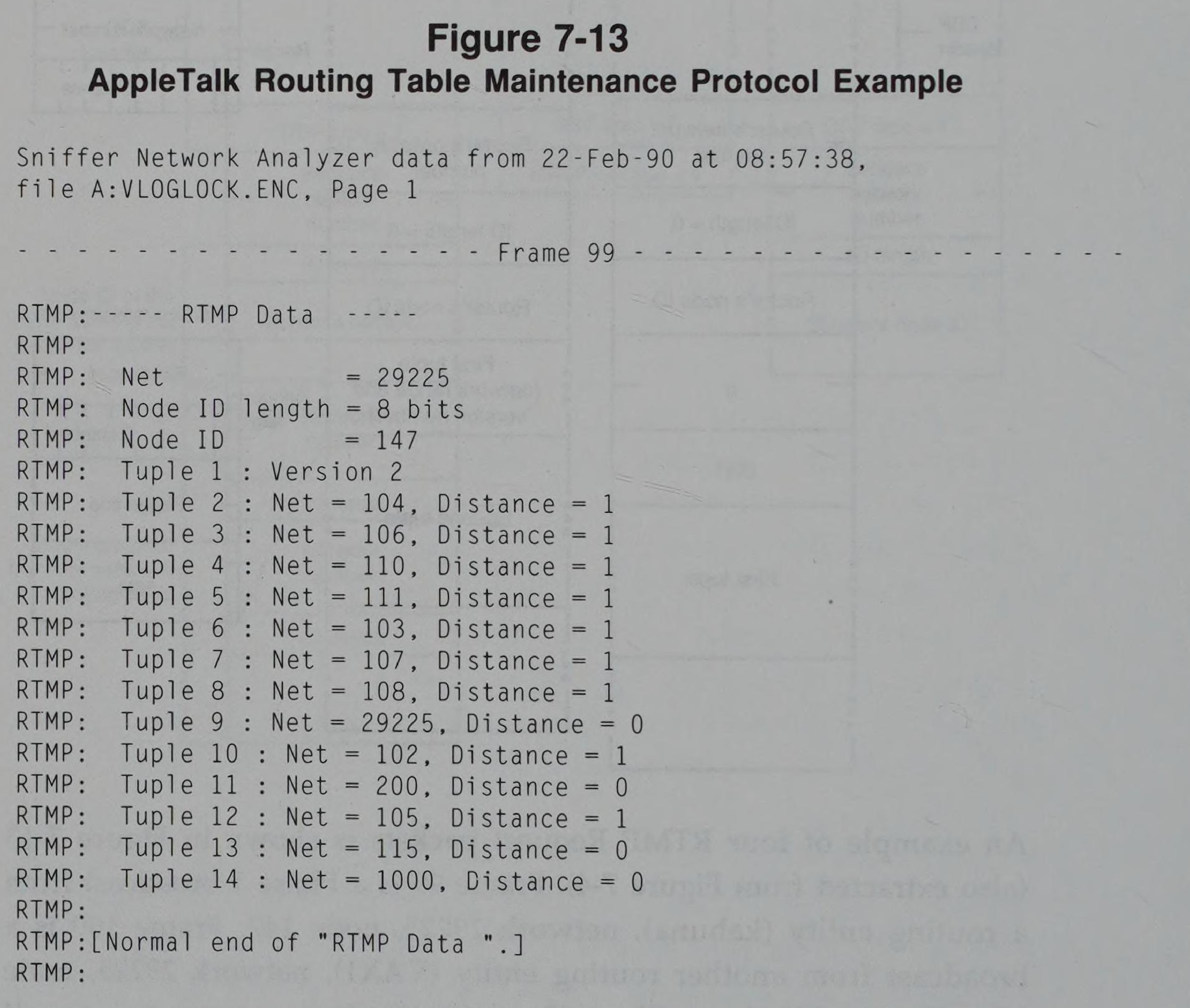 AppleTalk Routing Table Maintenance Protocol Example sniffer trace