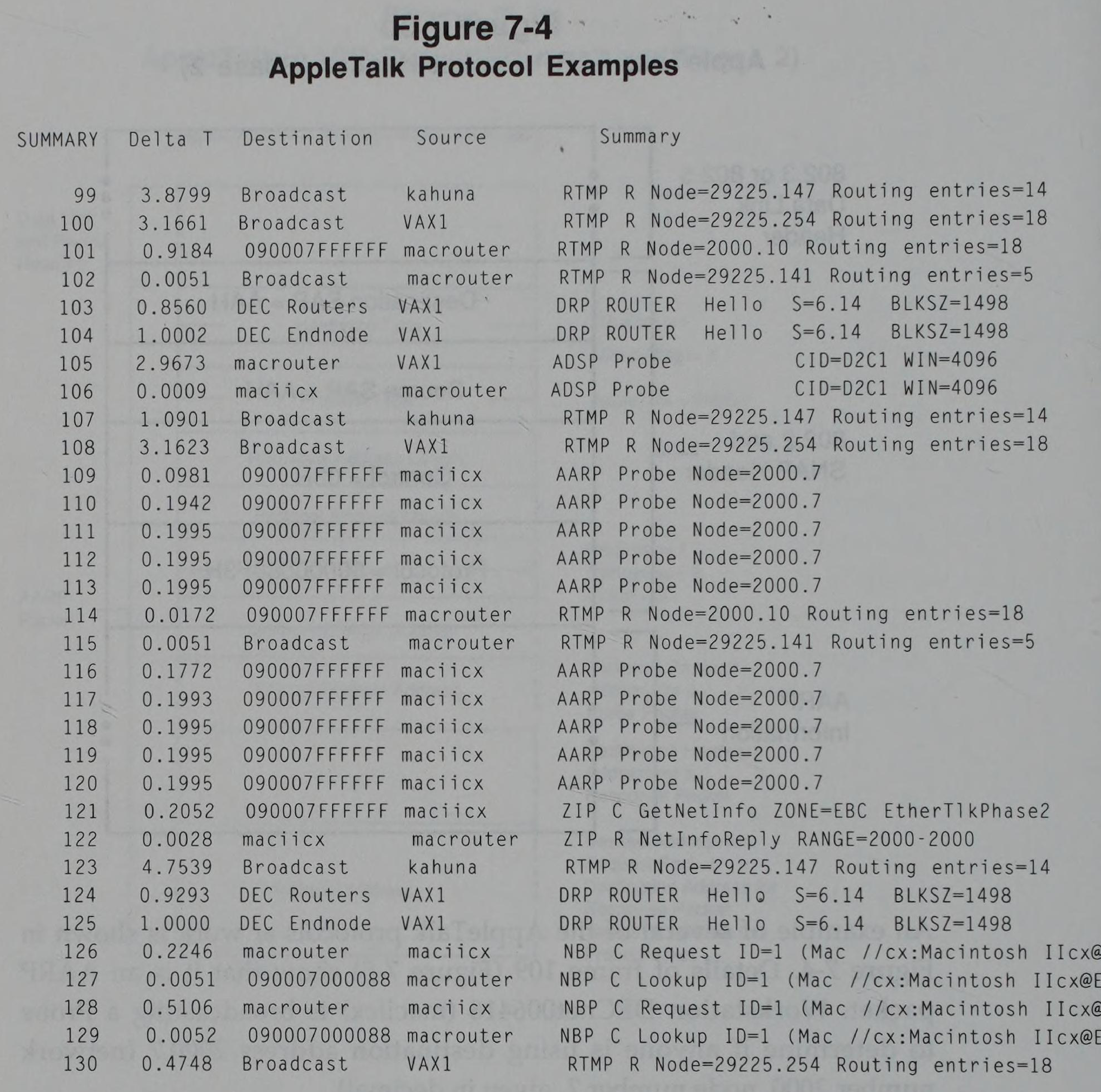 AppleTalk protocol analyzer trace examples