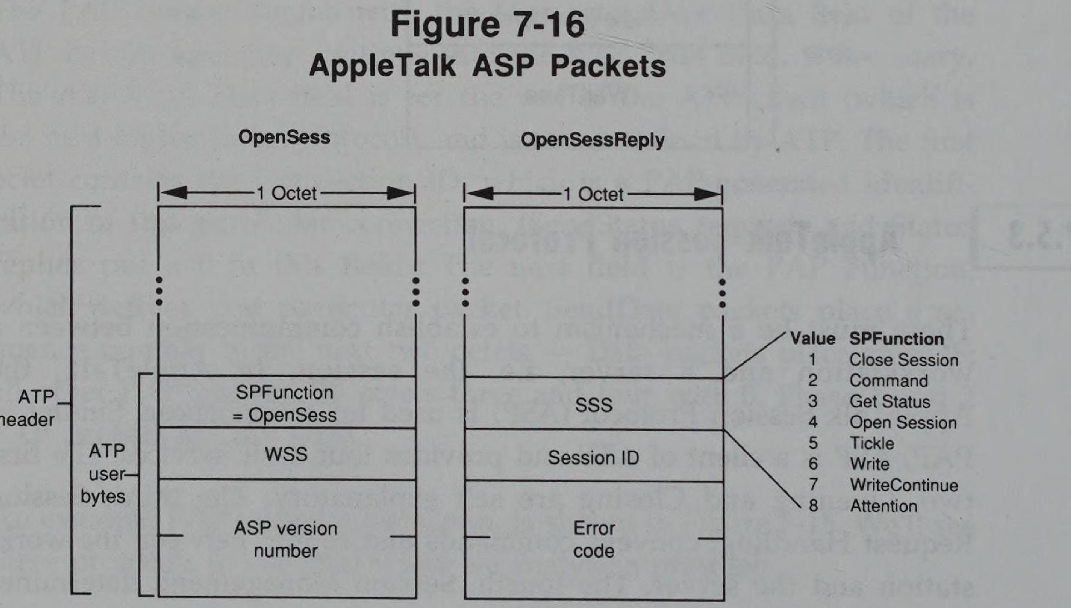 Diagram of OpenSess and OpenSessReply packet structures within the ATP header.