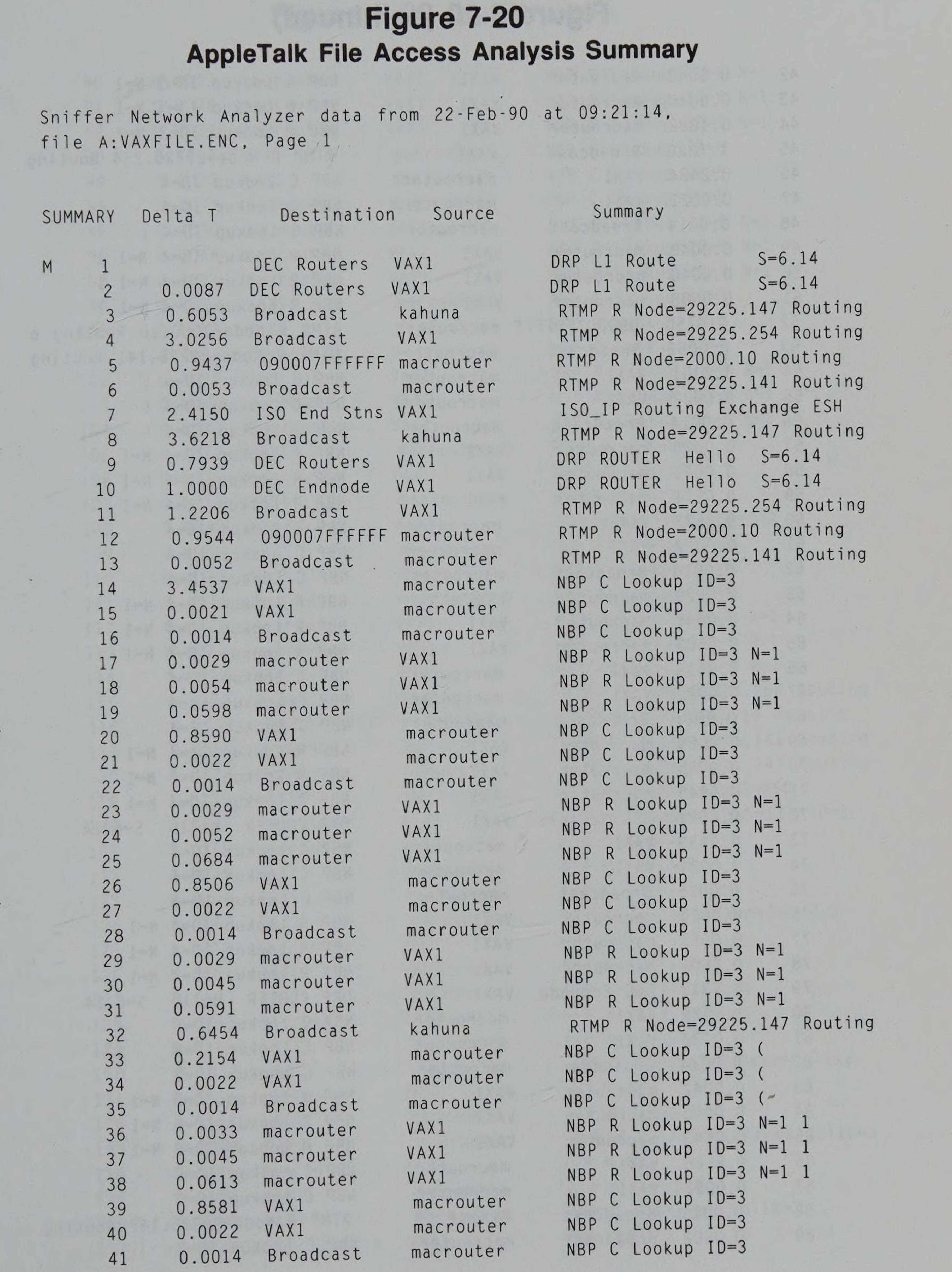 AppleTalk File Access Analysis Summary trace listing