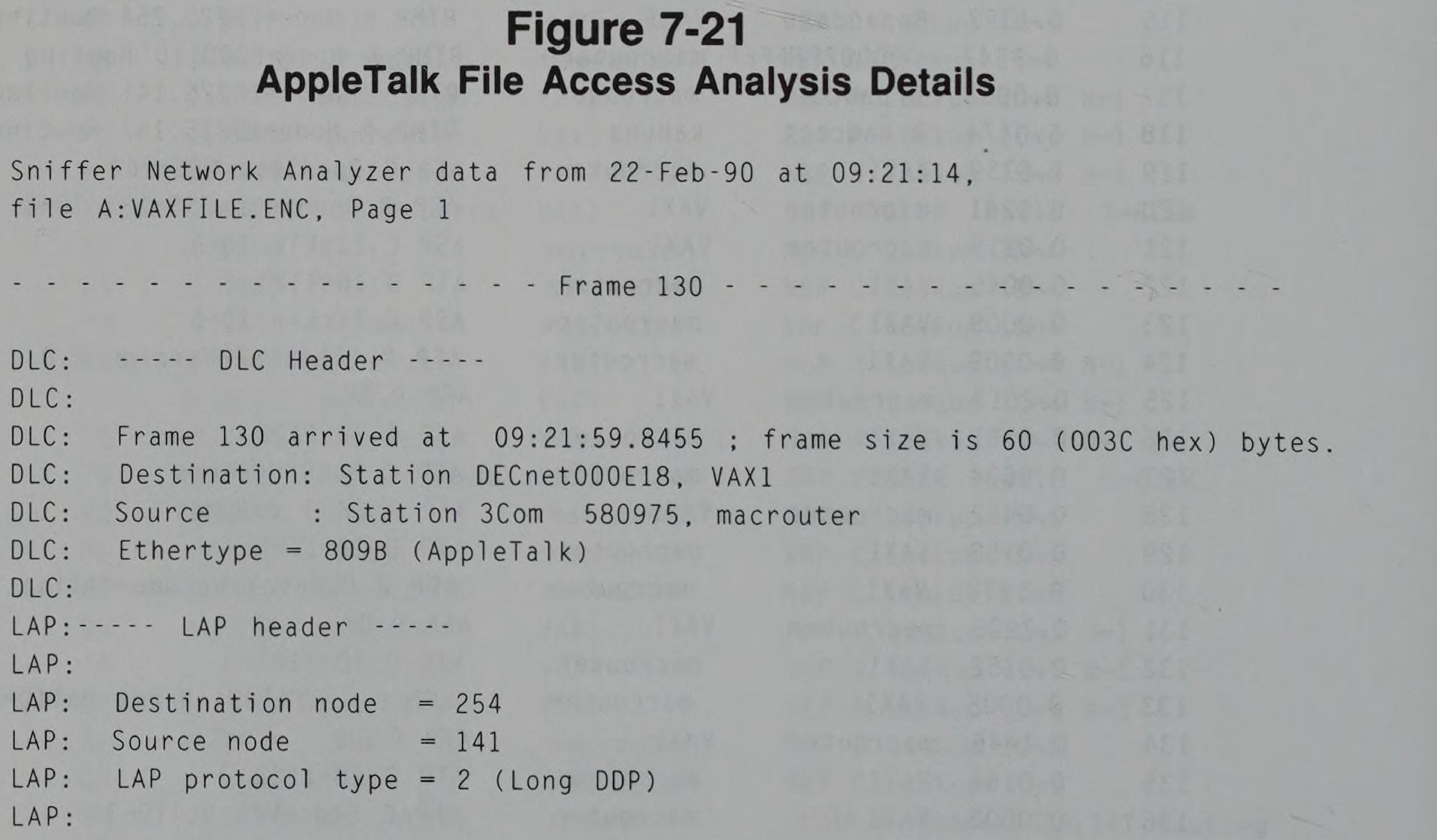 AppleTalk File Access Analysis Details