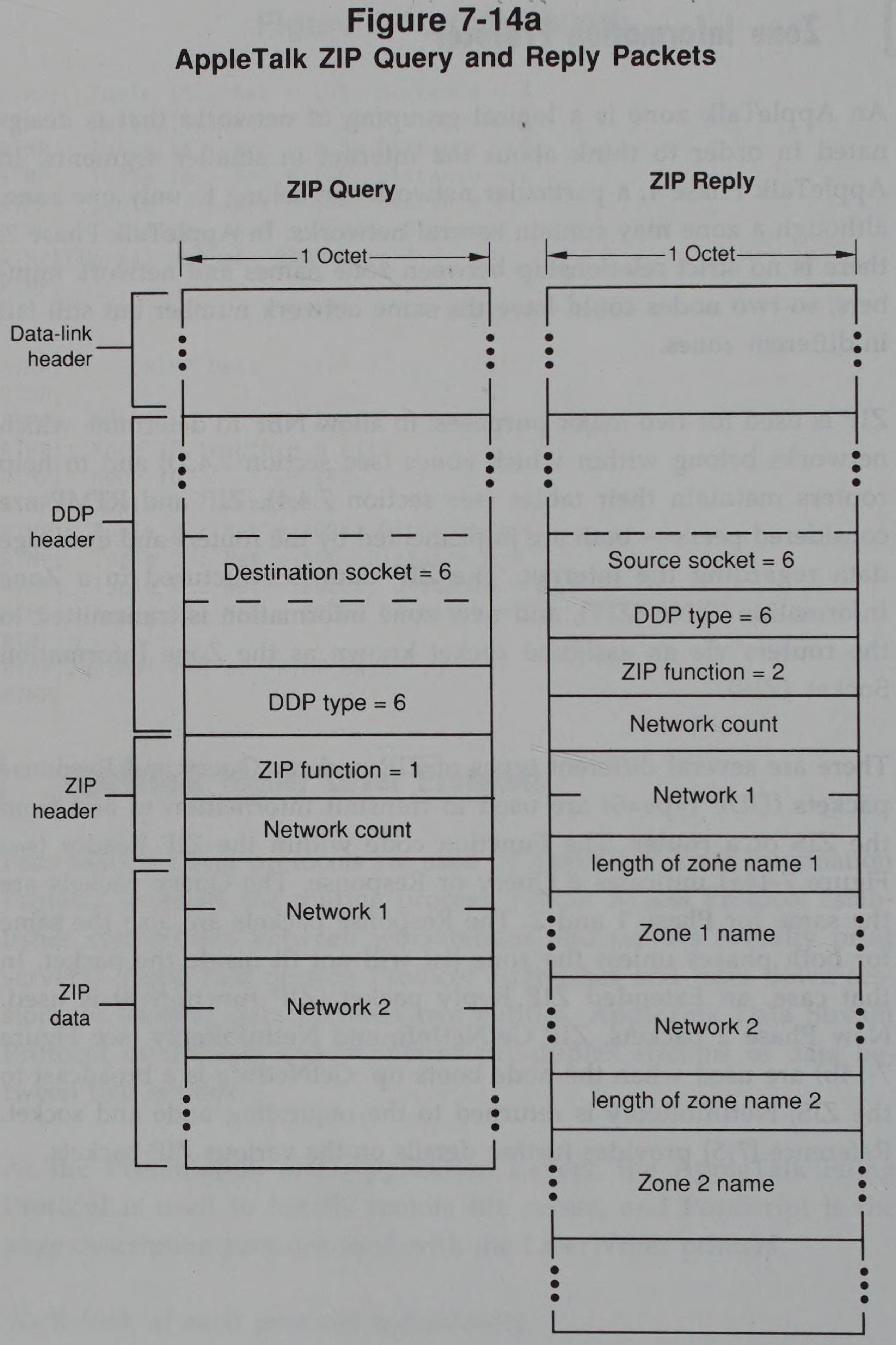 AppleTalk ZIP Query and Reply Packets