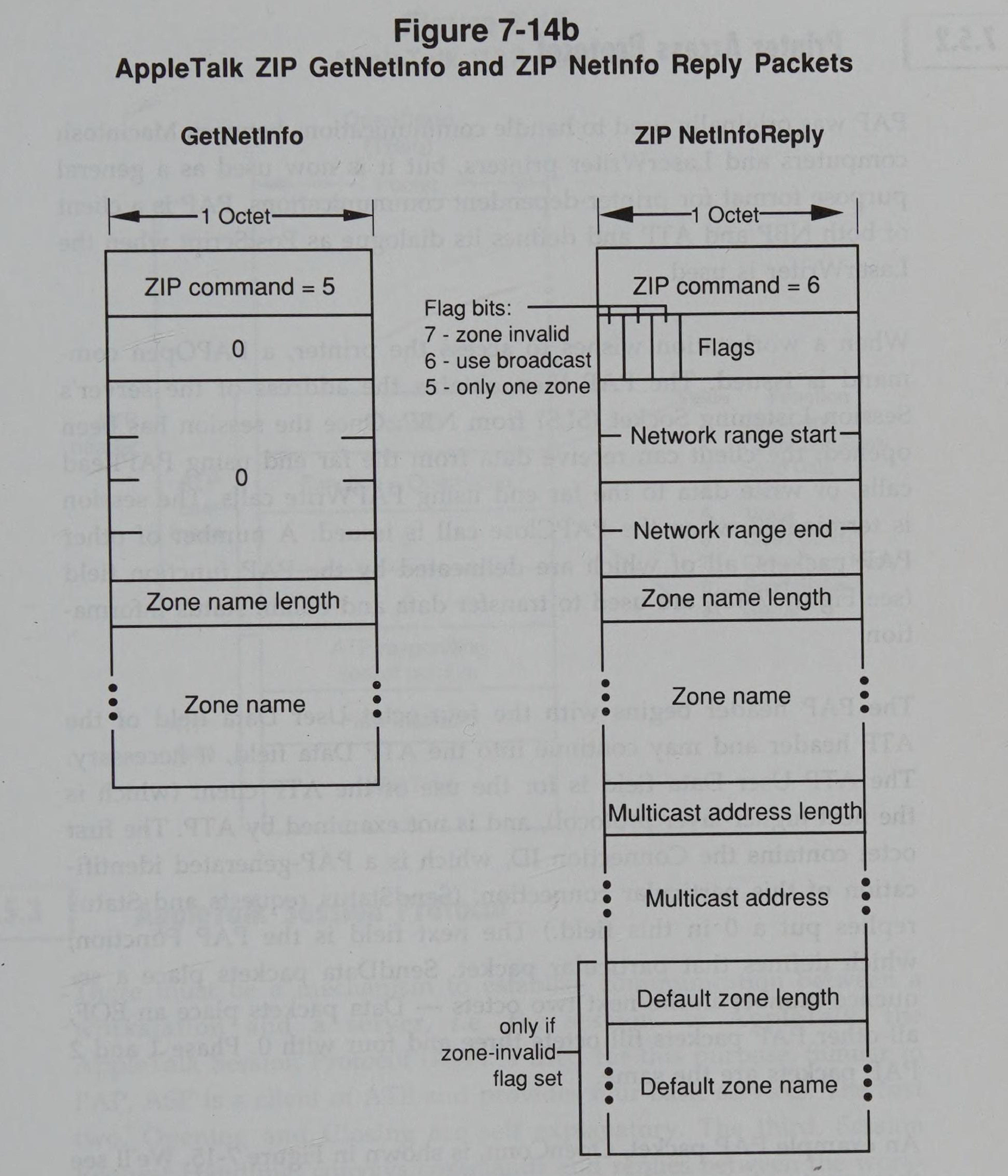 ZIP GetNetInfo and ZIP NetInfo Reply Packets