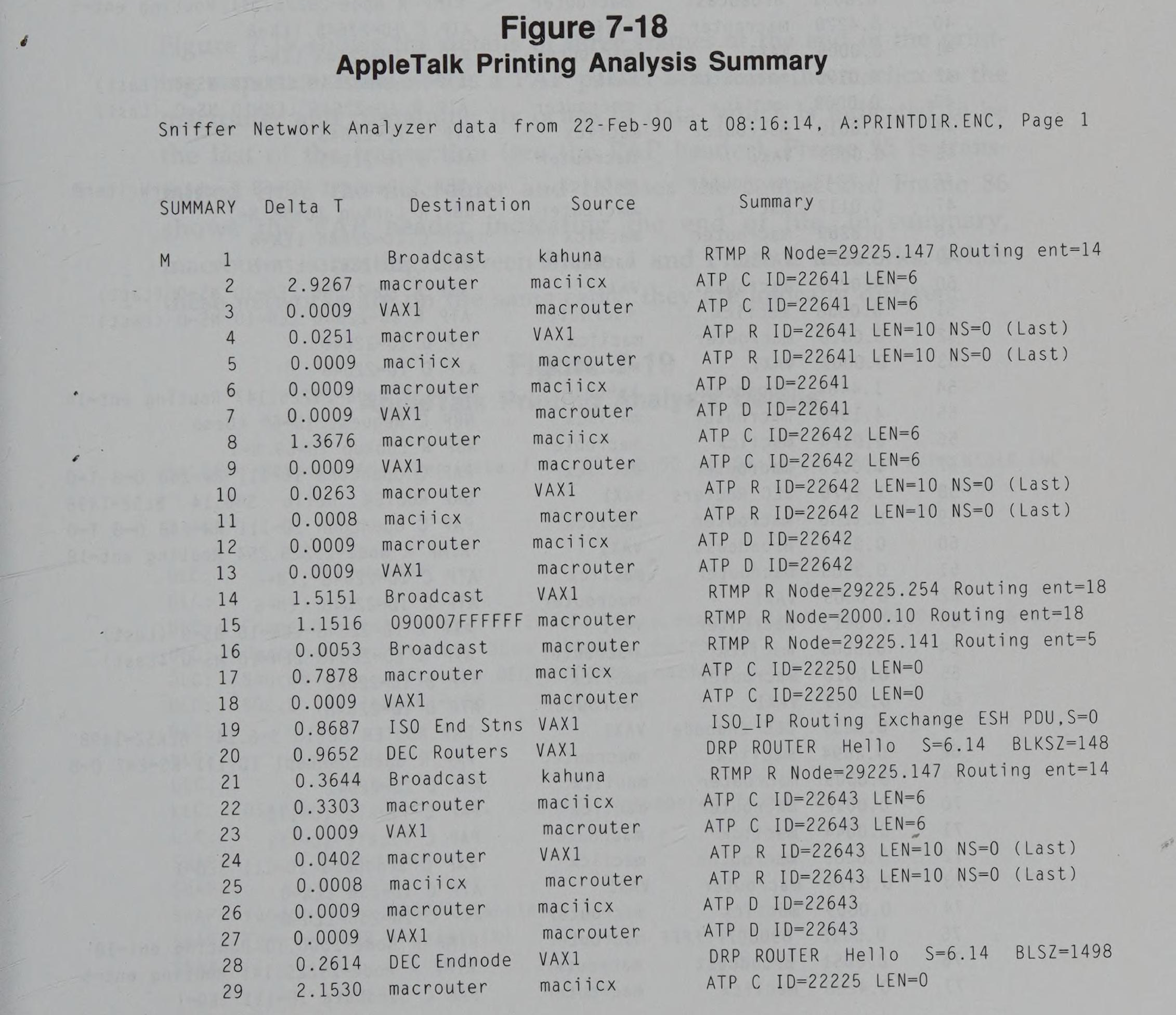 AppleTalk Printing Analysis Summary