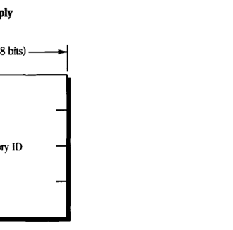 Reply block format diagram showing field layout.