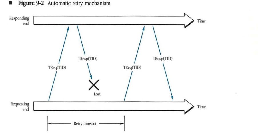 Automatic retry mechanism diagram showing a TReq, a lost TResp, a retry timeout, and a subsequent successful TReq/TResp cycle.