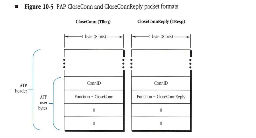 PAP CloseConn and CloseConnReply packet formats