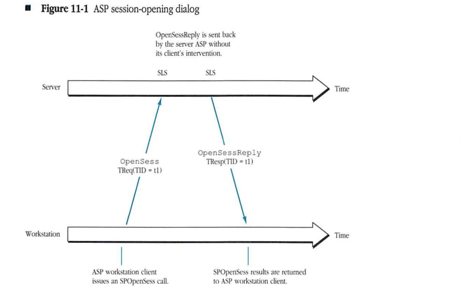 ASP session-opening dialog