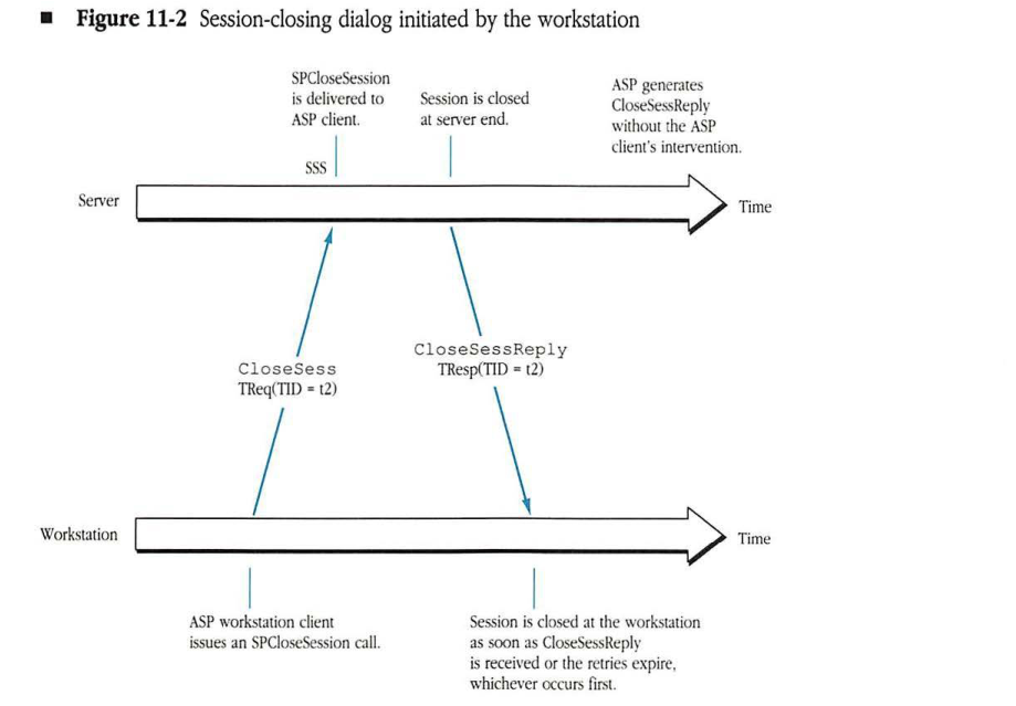 Session-closing dialog initiated by the workstation