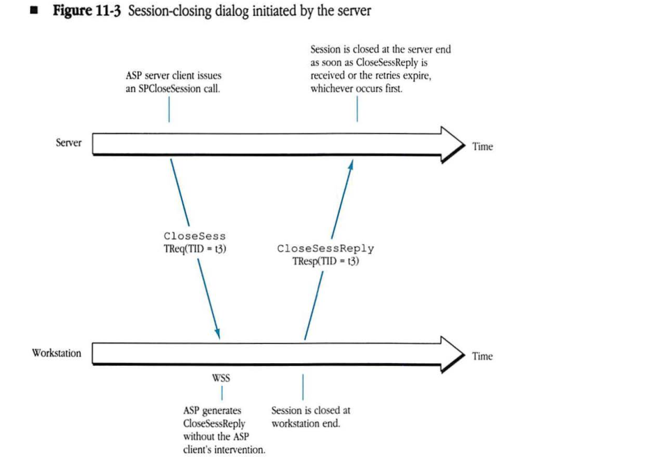 Session-closing dialog initiated by the server