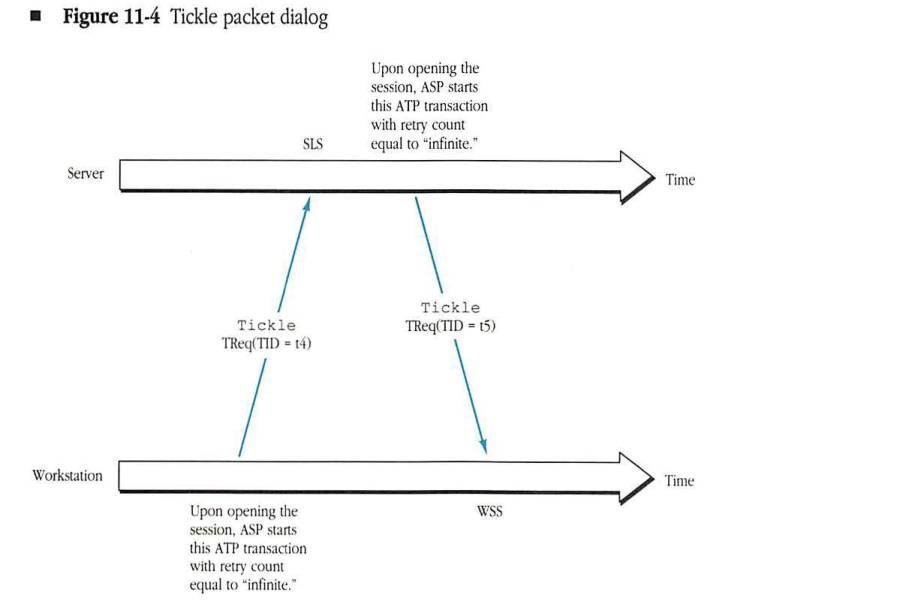 Tickle packet dialog
