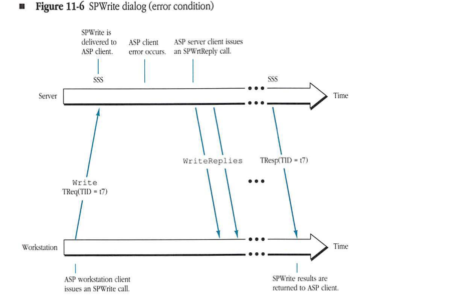 SPWrite dialog (error condition)