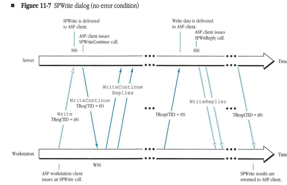 SPWrite dialog (no error condition)