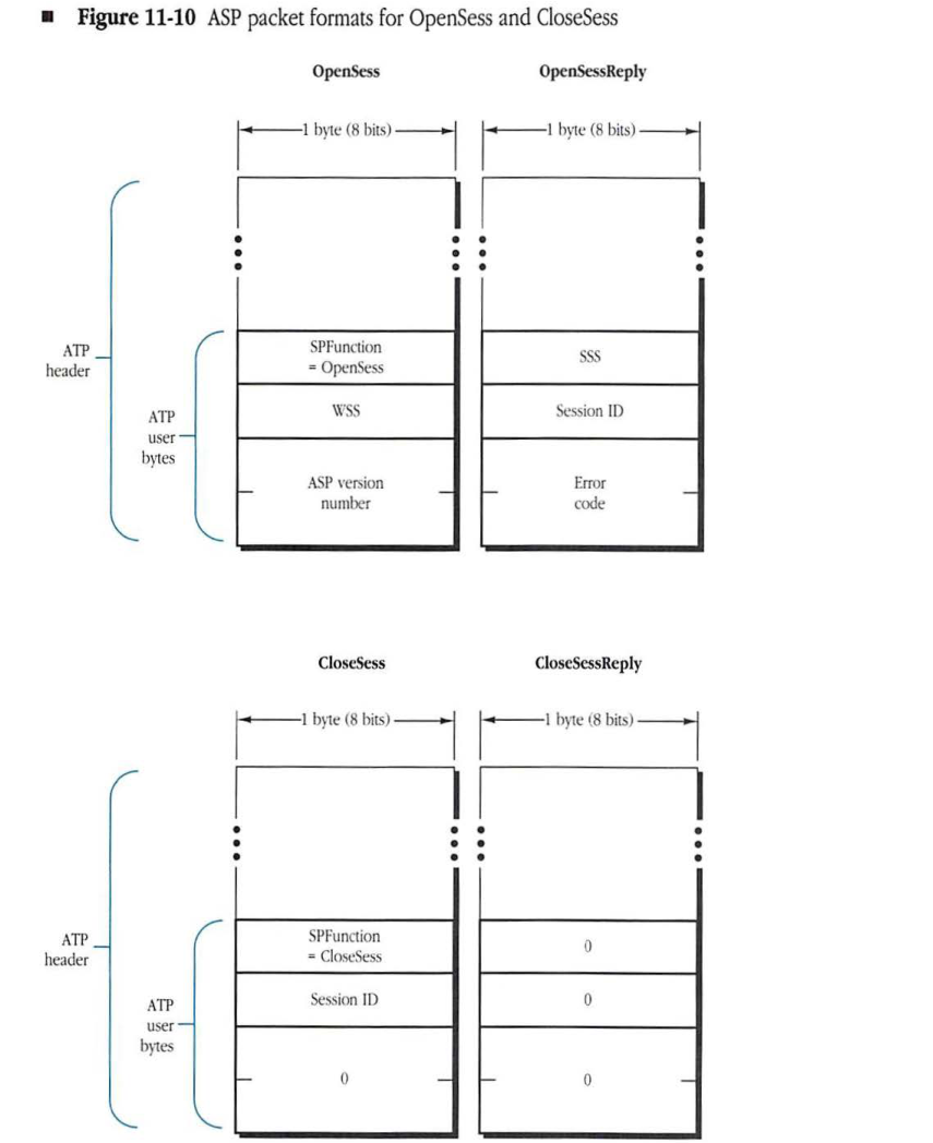 ASP packet formats for OpenSess and CloseSess